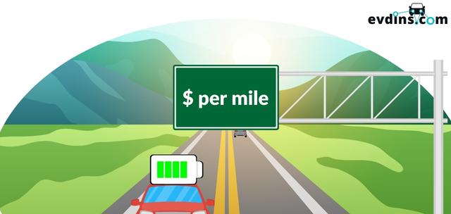 Electric Car Cost Per Mile Image containing two EVs on a highway with a road sign