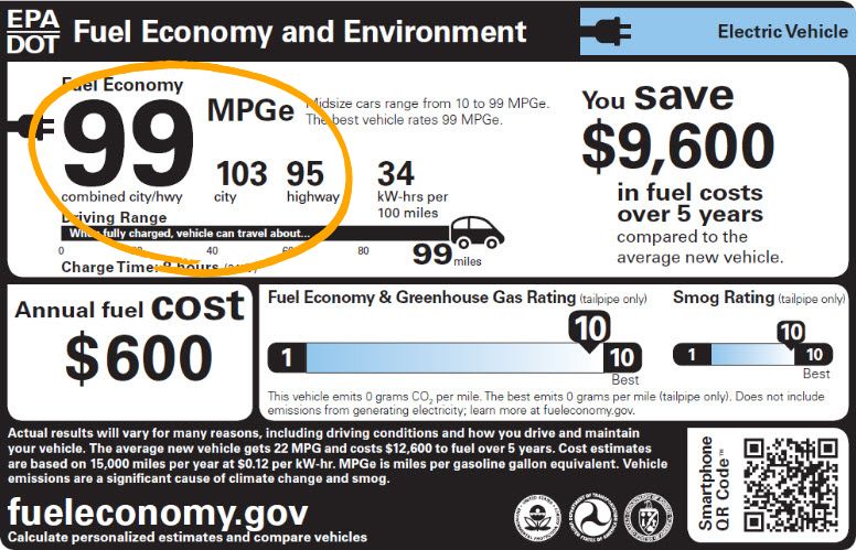 MPGe Label image with example MPGe ratings circled